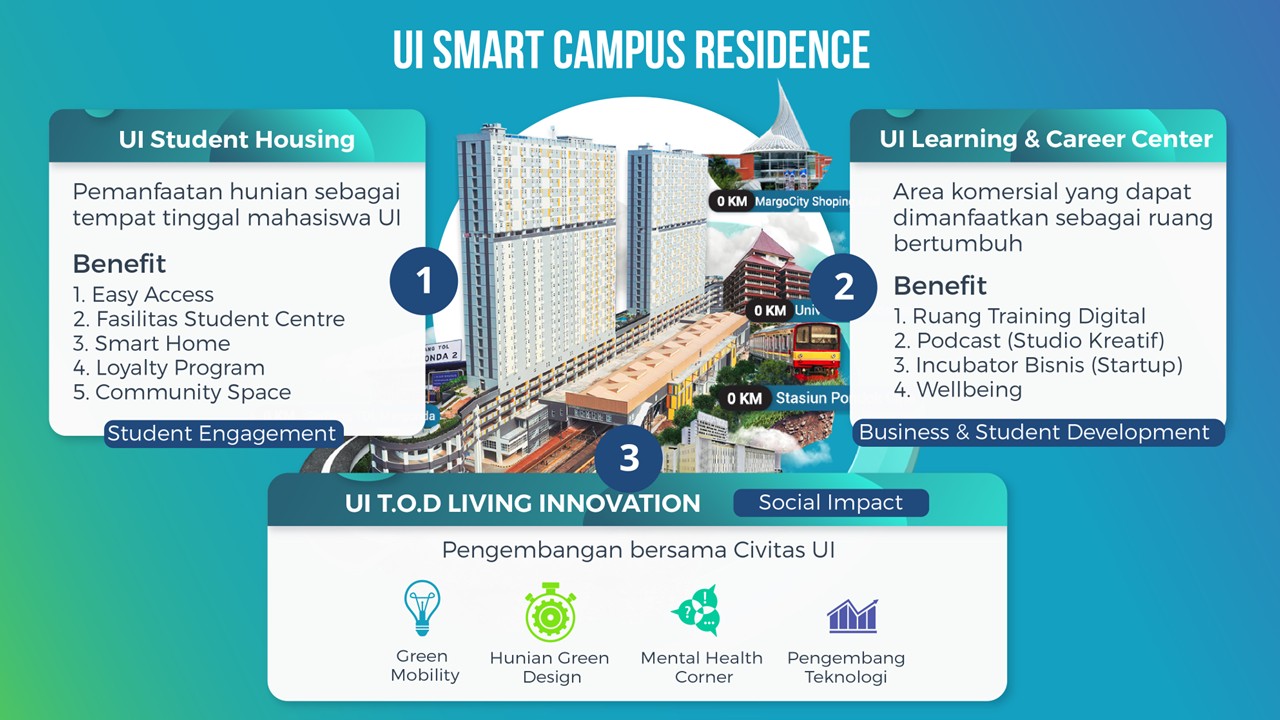 Apartemen Samesta Mahata Margonda